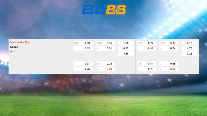 Bảng kèo Manchester City vs Napoli