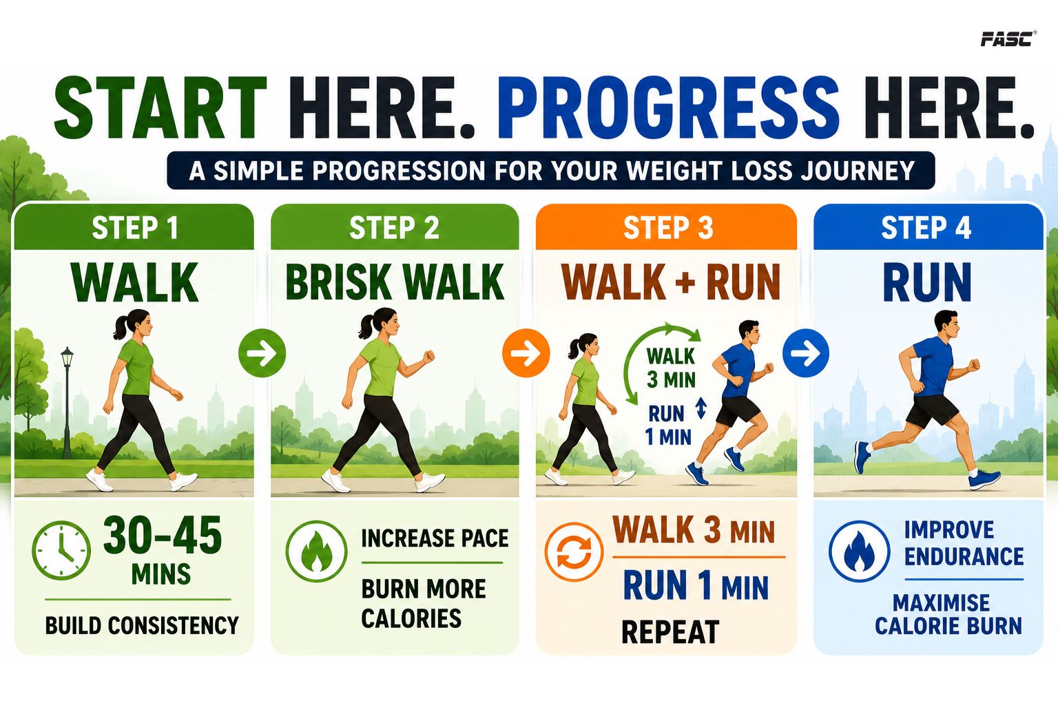 Start here. Progress here.