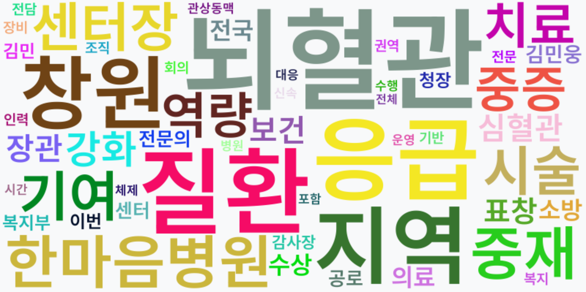 AI Daily News - 키워드 워드클라우드