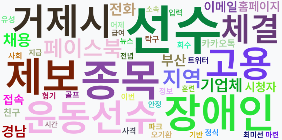 AI Daily News - 키워드 워드클라우드