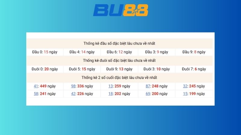 Dự đoán kết quả xsmb lô bạch thủ hôm nay 22/1/2026