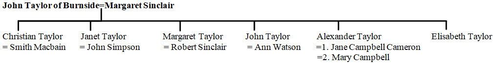 Taylor_Burnside_family_tree.jpg