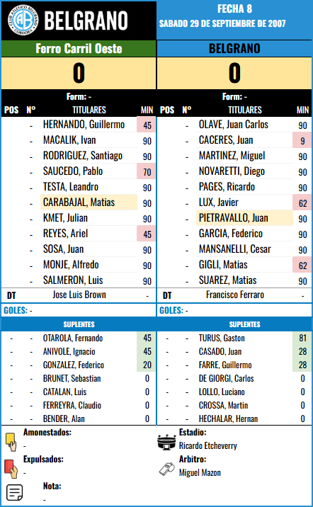 Formación Fecha 8 - Ferro vs Ferro