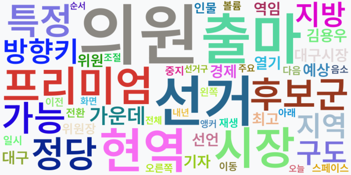 AI Daily News - 키워드 워드클라우드