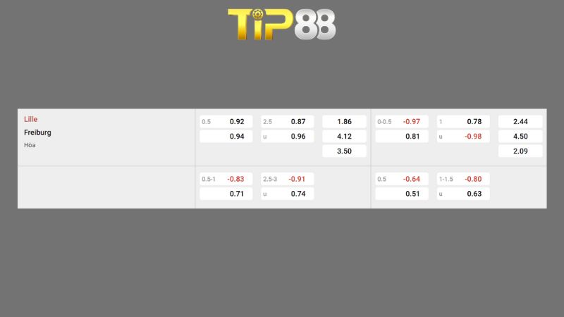 Bảng kèo Lille vs Freiburg