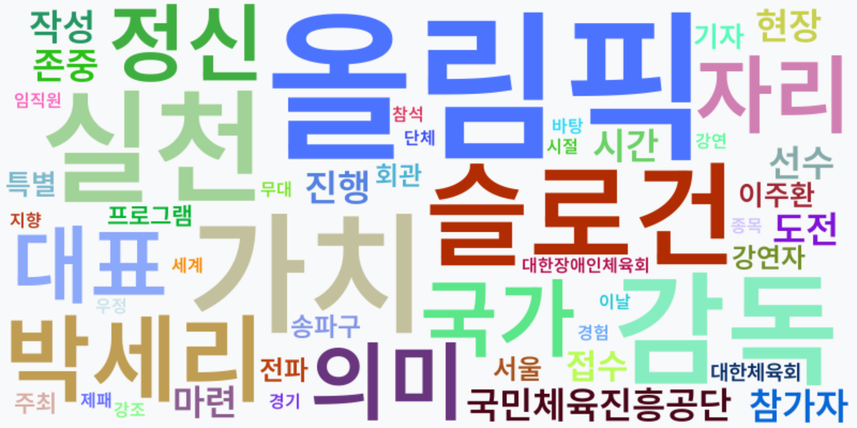 AI Daily News - 키워드 워드클라우드