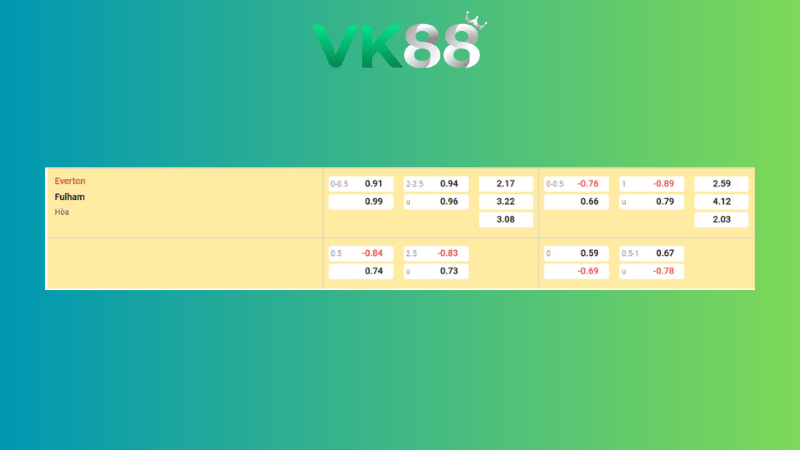 Bảng kèo Everton vs Fulham 22h00 ngày 08/11/2025