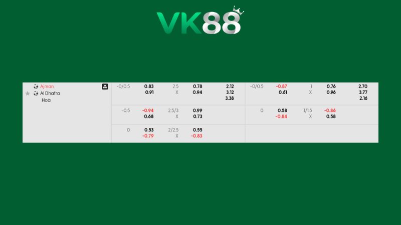Bảng kèo Ajman vs Al Dhafra