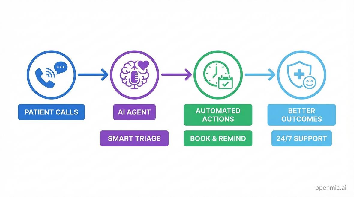 voice AI for healthcare
