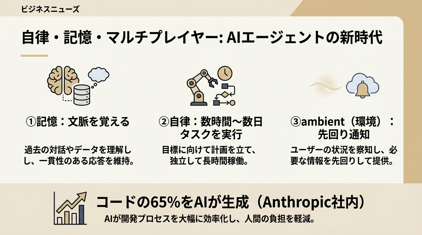 自律・記憶・マルチプレイヤー