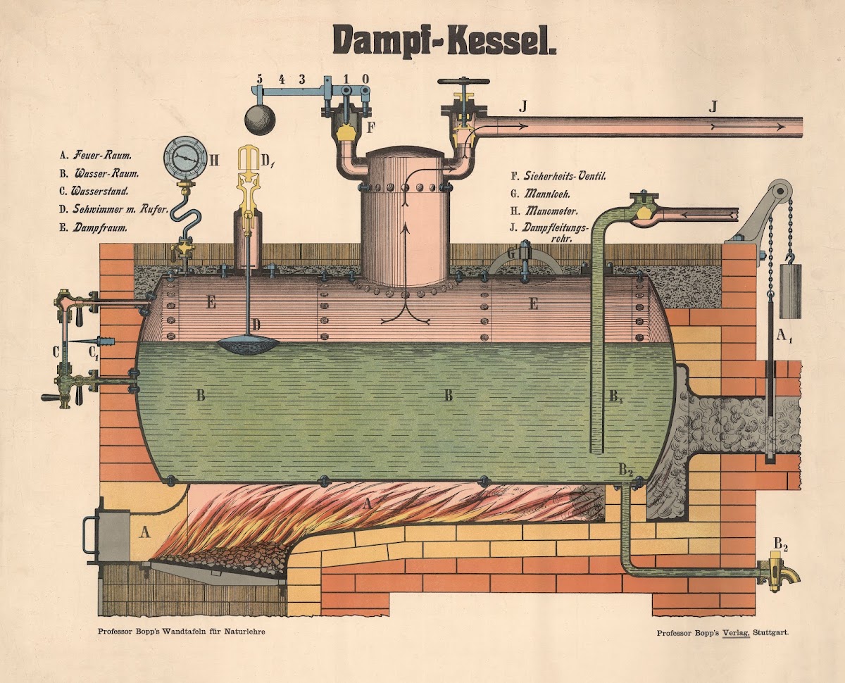 Steam boiler 1920