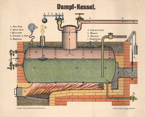 Steam boiler 1920