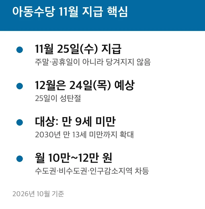 아동수당 11월 지급 핵심