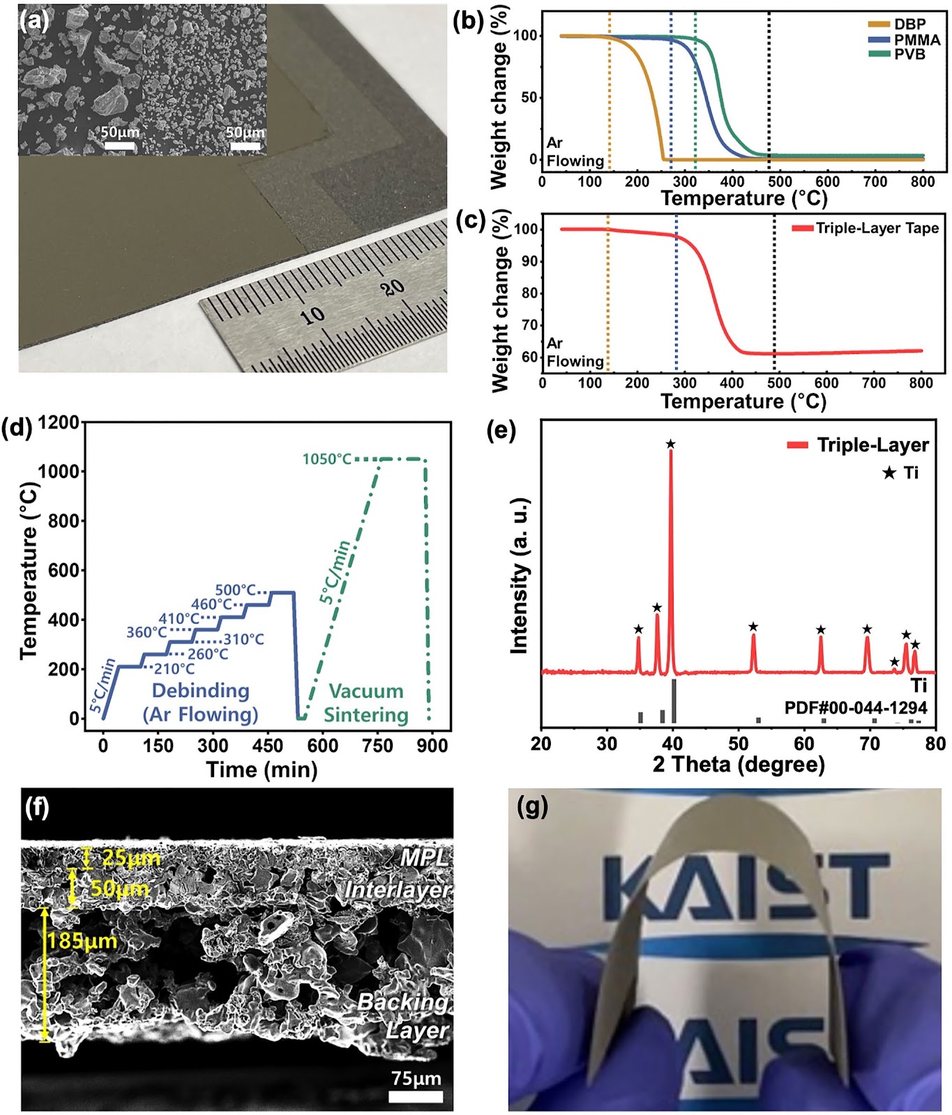 Triple-Layer Porous Transport Layers with Ultra-High Porosity for Enhanced Oxygen Transport and Catalyst Utilization in Water Electrolysis