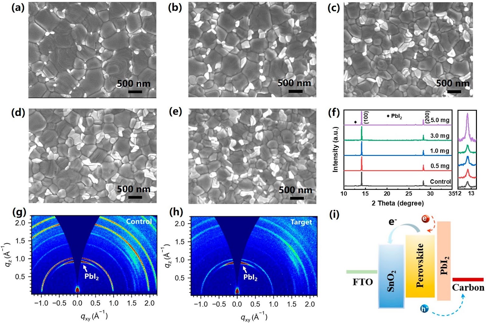 Reducing the Voc Loss of Hole Transport Layer-Free Carbon-Based Perovskite Solar Cells via Dual Interfacial Passivation