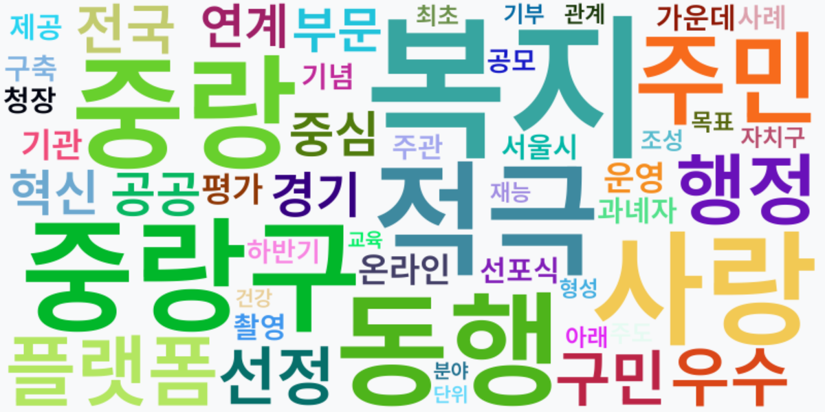 AI Daily News - 키워드 워드클라우드