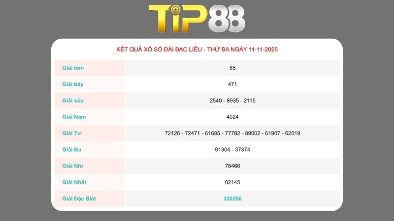 Kết quả xổ số Bạc Liêu ngày 11/11/2025