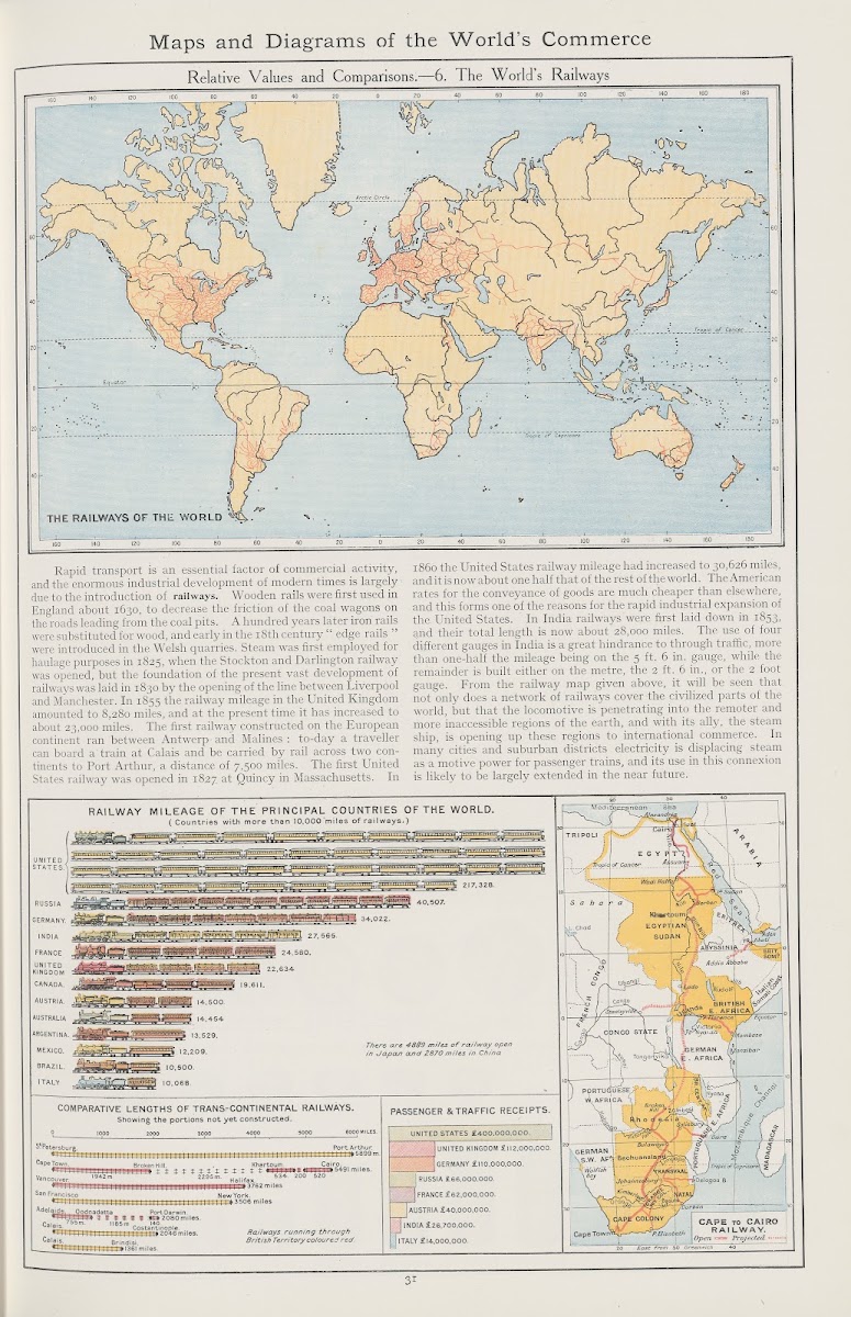 Relative Values and Comparisons6 The Worlds Railways 1908