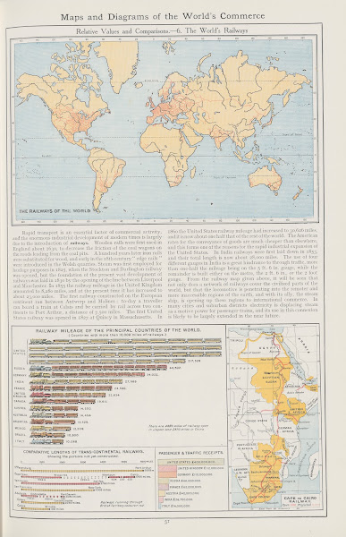 Relative Values and Comparisons6 The Worlds Railways 1908