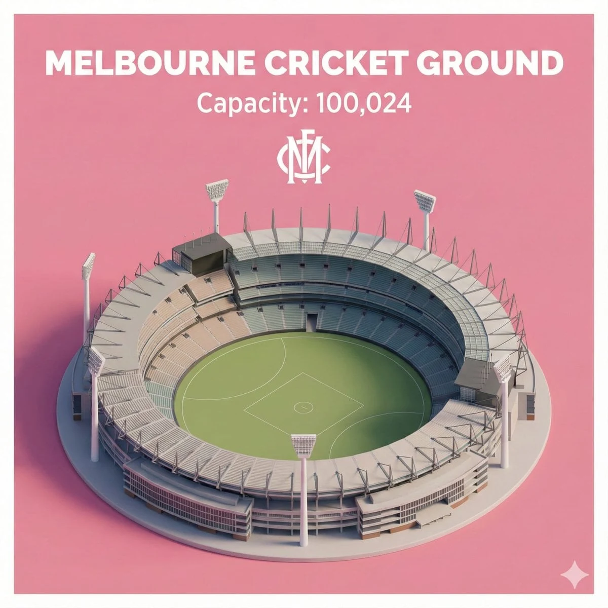 Presentación promocional ultrarrealista: una escena de dibujos animados en miniatura 3D isométrica clara, con vista superior a 45°, de [MELBOURNE...