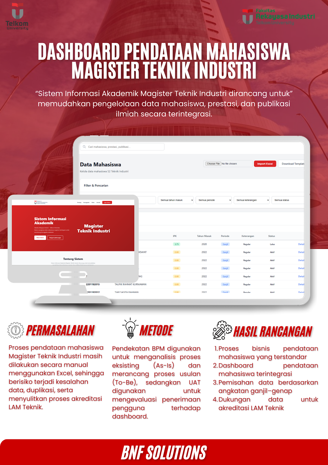 Dashboard Pendataan Mahasiswa Magister Teknik Industri