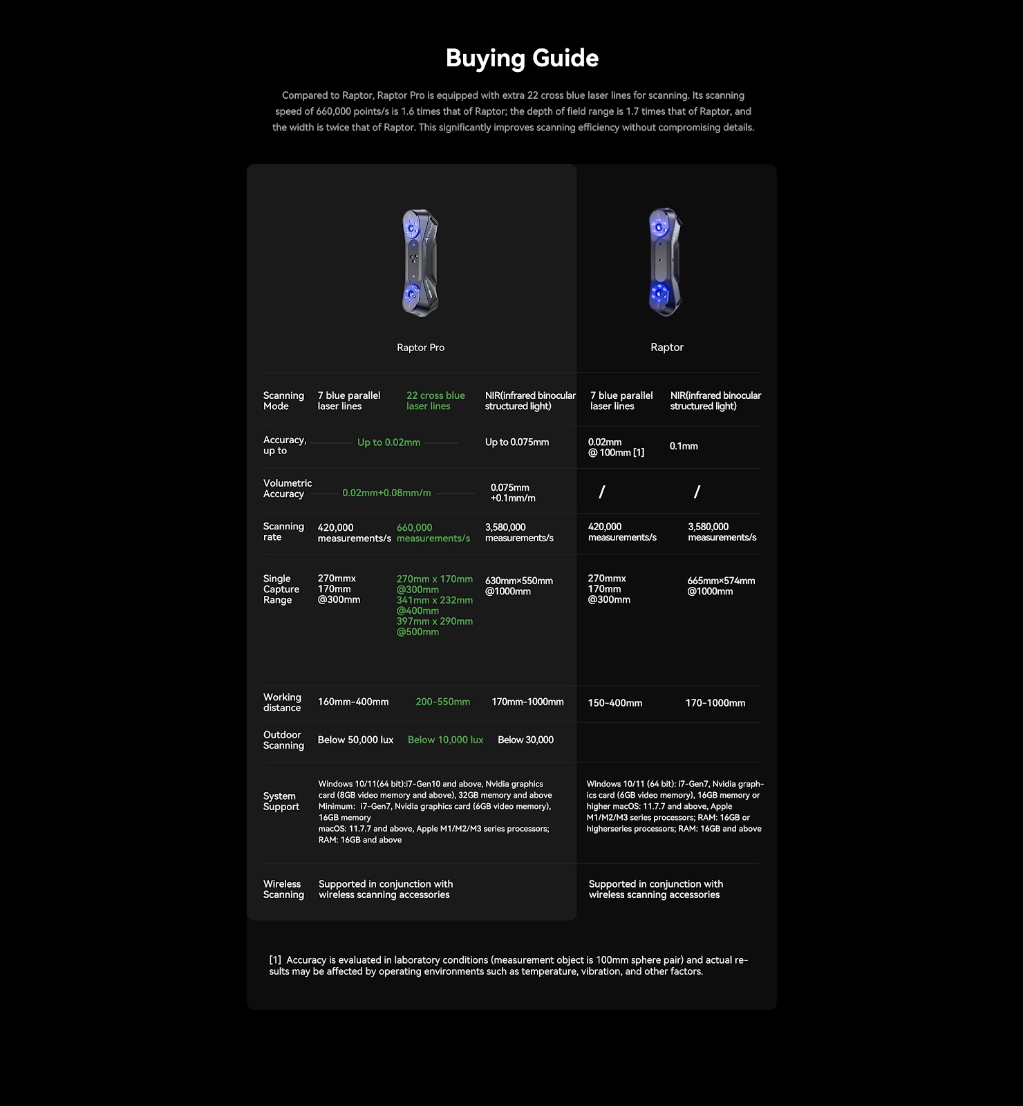 Creality Raptor PRO