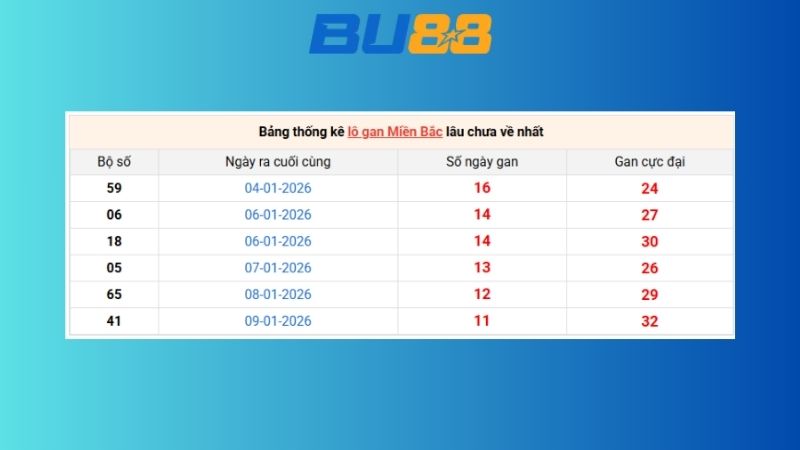 Dự đoán kết quả xsmb lô bạch thủ hôm nay 26/01/2026