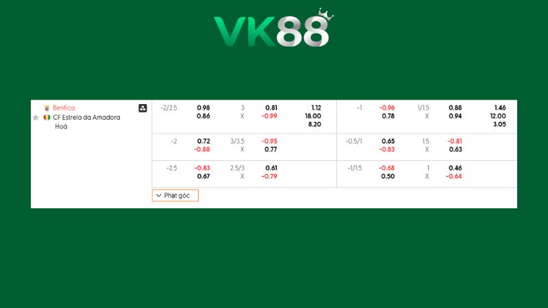 Bảng kèo Benfica vs Estrela