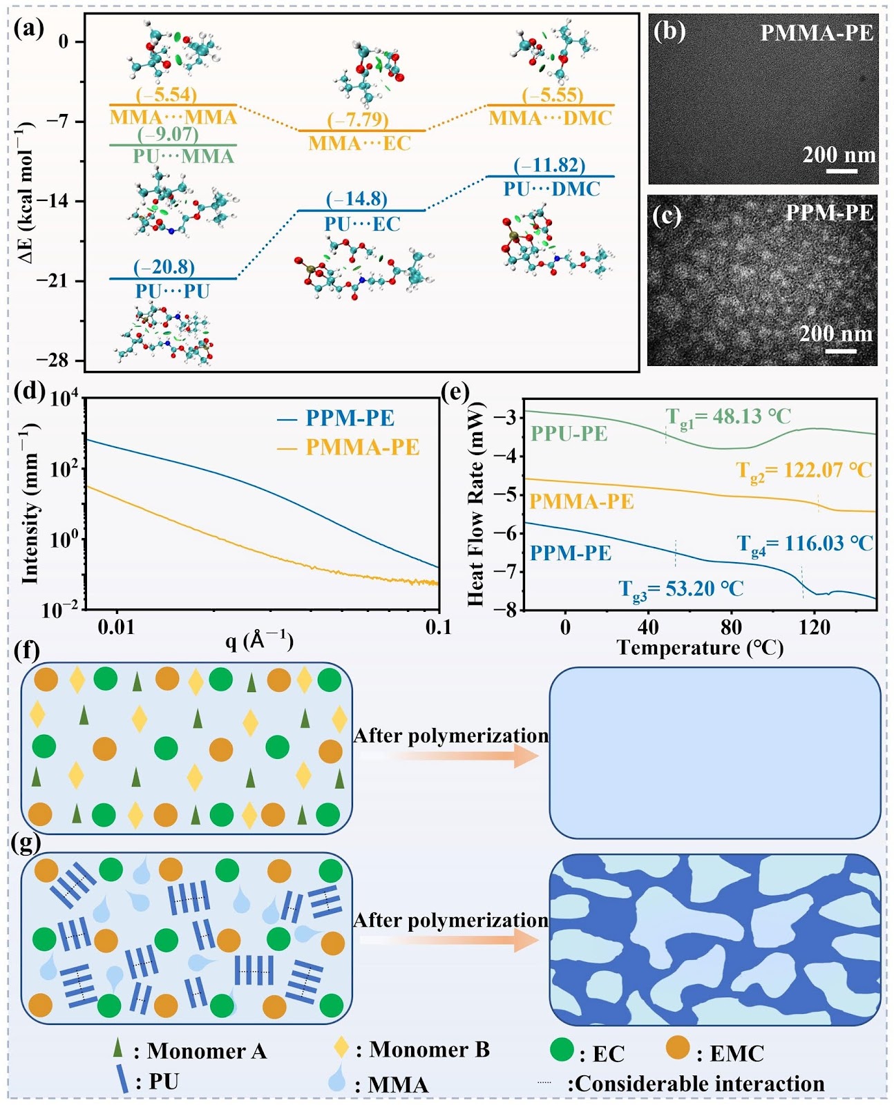 A Mechanically Robust In-Situ Solidified Polymer Electrolyte for SiOx-Based Anodes Toward High-Energy Lithium Batteries