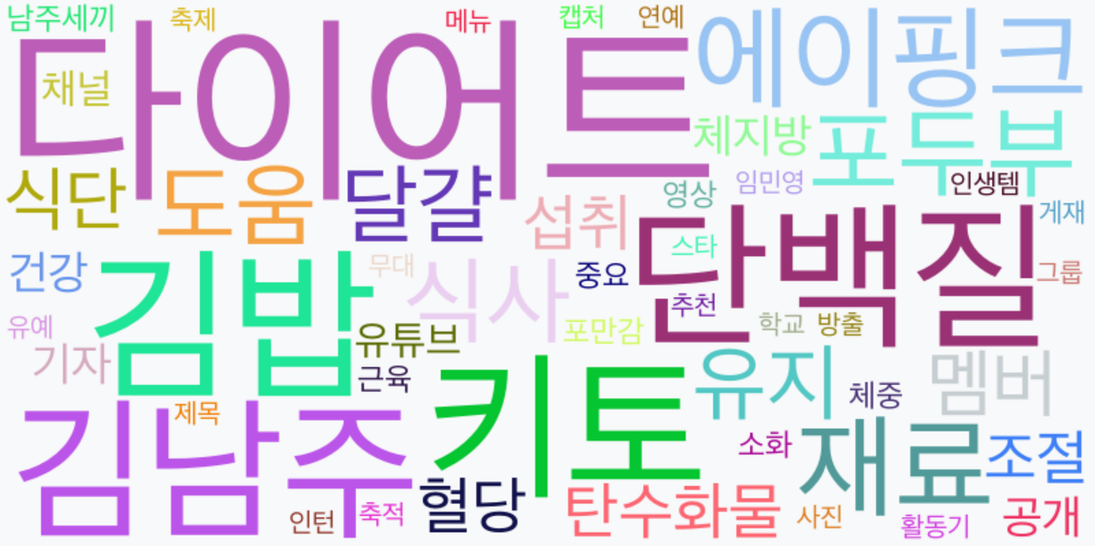 AI Daily News - 키워드 워드클라우드