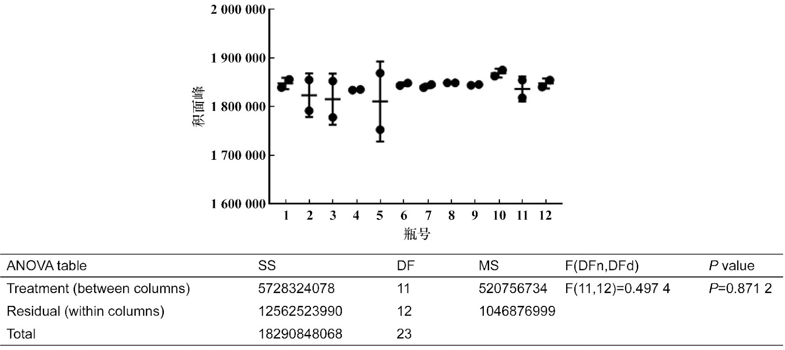 A Novel Approach for the Determination of Standard Deviation in the Presence of Outliers Using a Robust Statistical Method