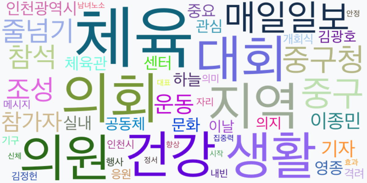 AI Daily News - 키워드 워드클라우드