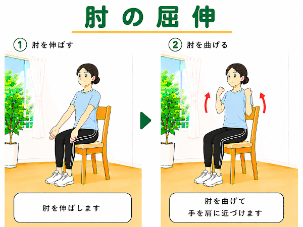 肘の屈伸