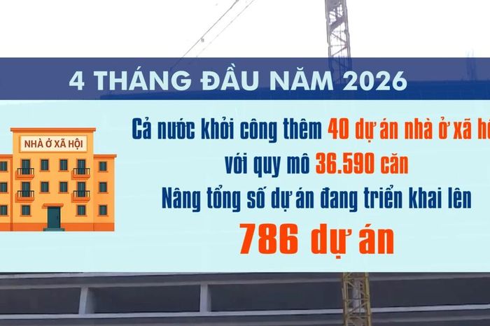[Video] Khởi công hơn 36.000 căn nhà ở xã hội trong 4 tháng đầu năm 2026 - Báo Nhân Dân