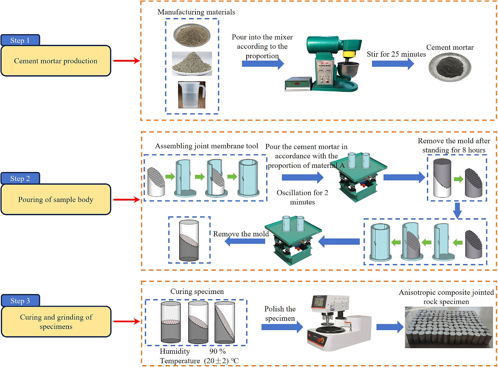 Study on mechanical properties and mesoscopic damage mechanism of composite jointed rock masses