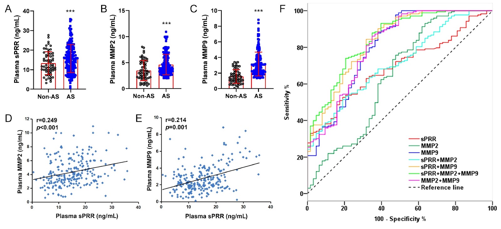 Soluble (pro)renin receptor as a novel laboratory biomarker of atherosclerosis