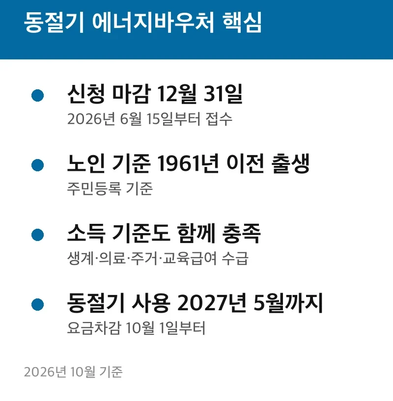 동절기 에너지바우처 핵심