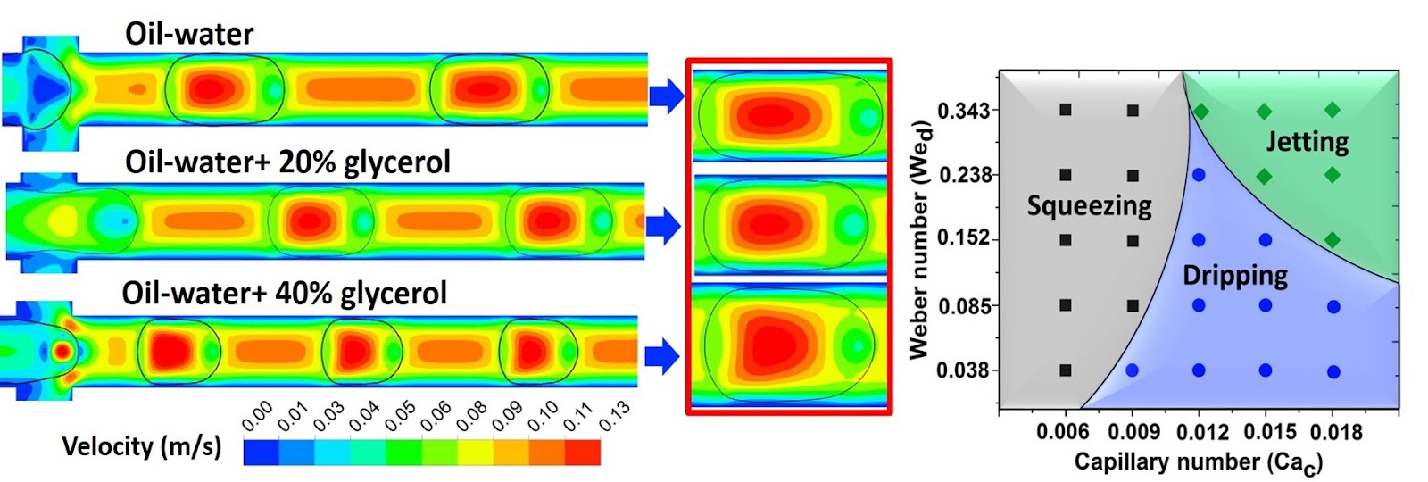 Flow focusing device droplets