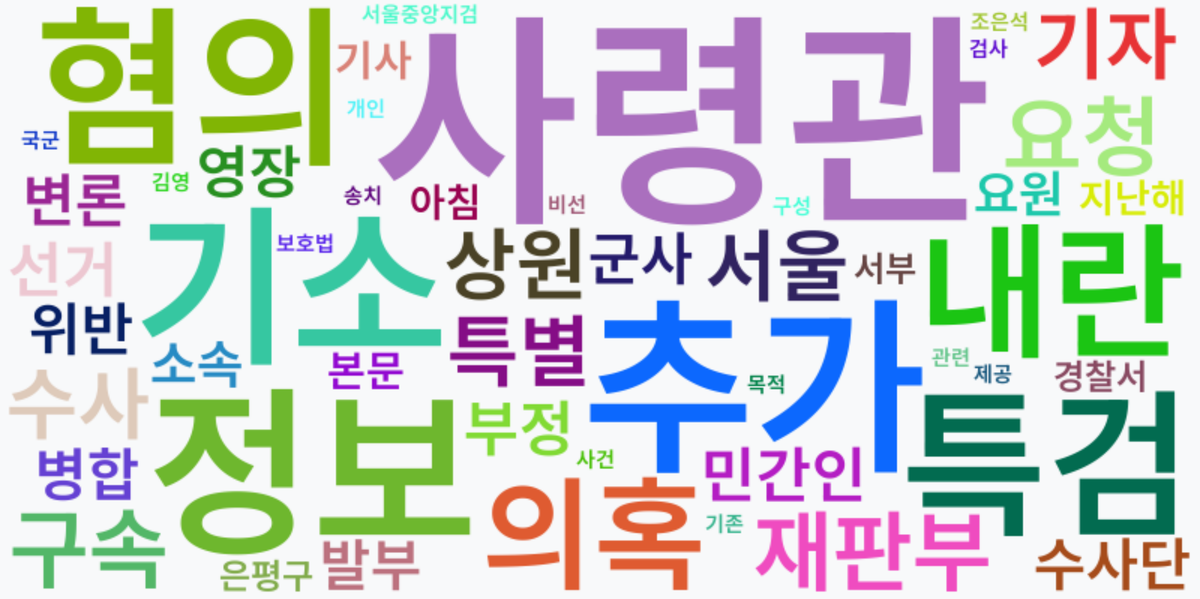 AI Daily News - 키워드 워드클라우드