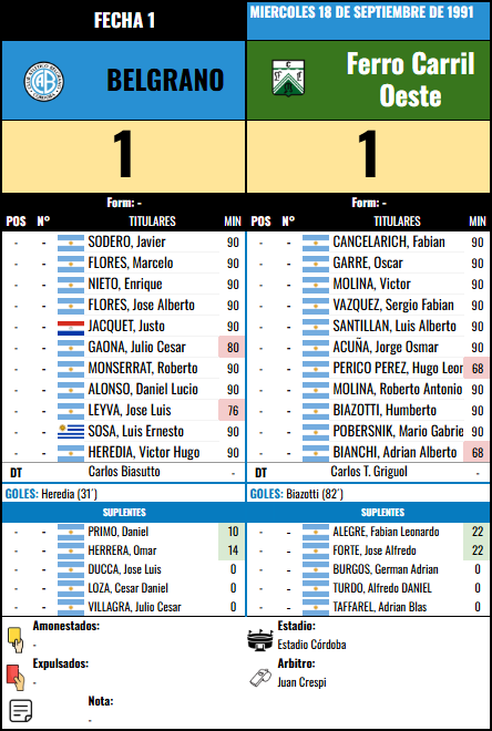 Formación Fecha 1 - Ferro vs Ferro