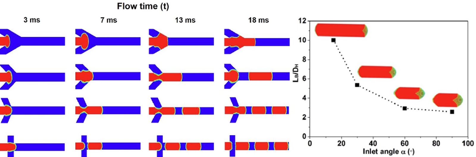 Converging microchannels