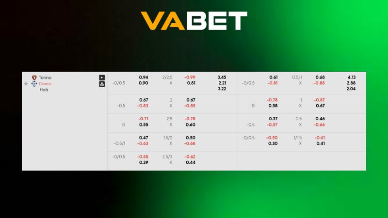 Bảng kèo Torino vs Como