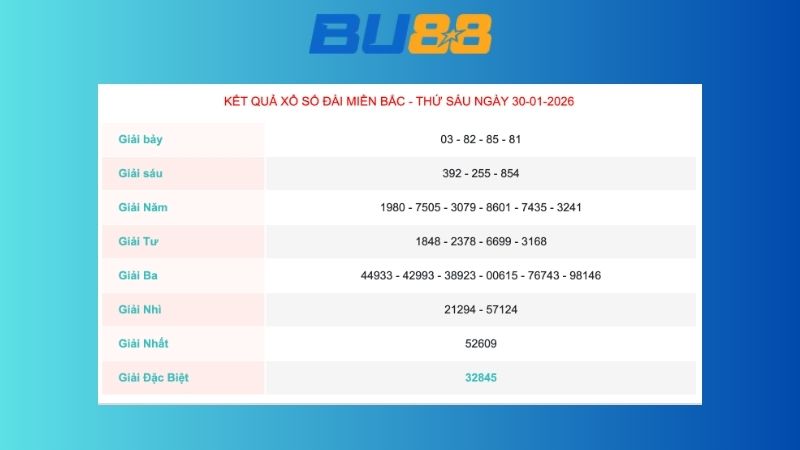 Kết quả xổ số miền Bắc ngày 30/1/2026