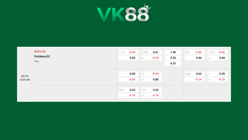 Bảng kèo Bahia vs Fortaleza 04h00 ngày 21/11/2025