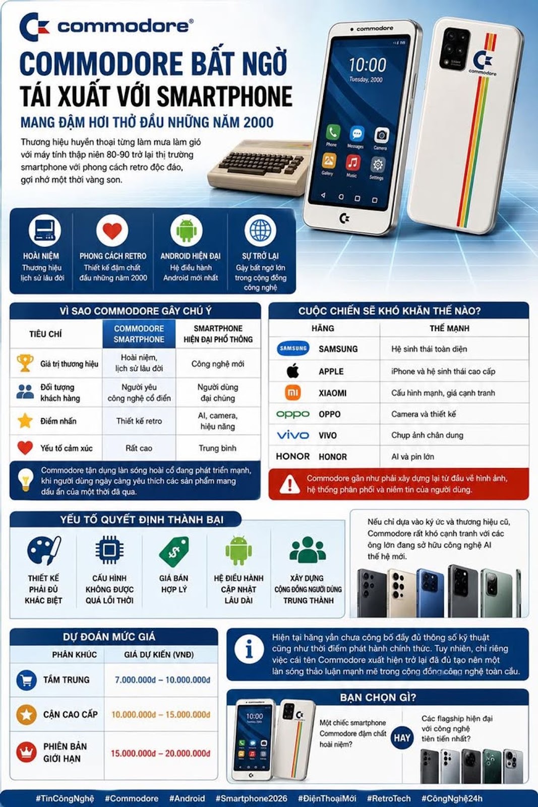 Commodore Bất Ngờ Tái Xuất Với Smartphone Mang Đậm Hơi Thở Đầu Những Năm 2000

#...