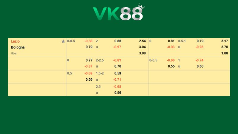 Bảng kèo Lazio vs Bologna