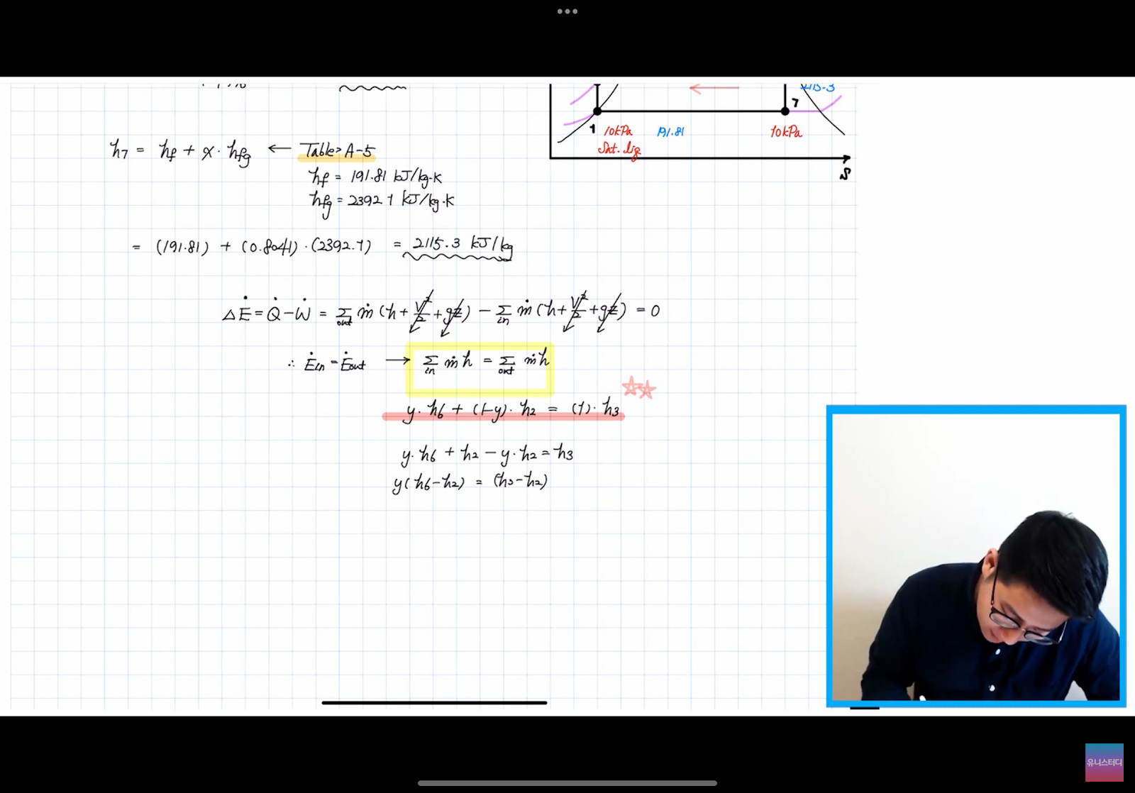 재생 랭킨 사이클 다이어그램
