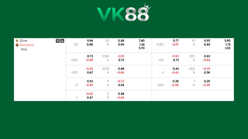 Bảng kèo Elche vs Barcelona
