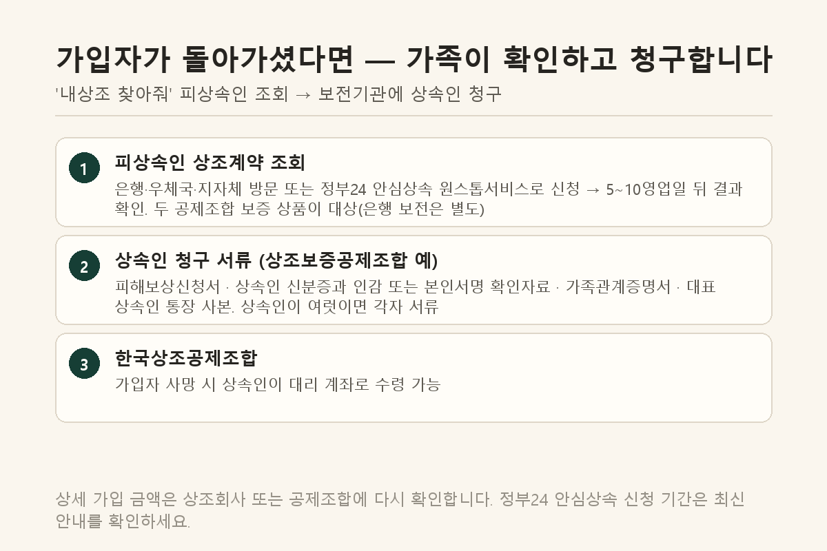 가입자 사망 시 피상속인 조회와 상속인 청구 절차