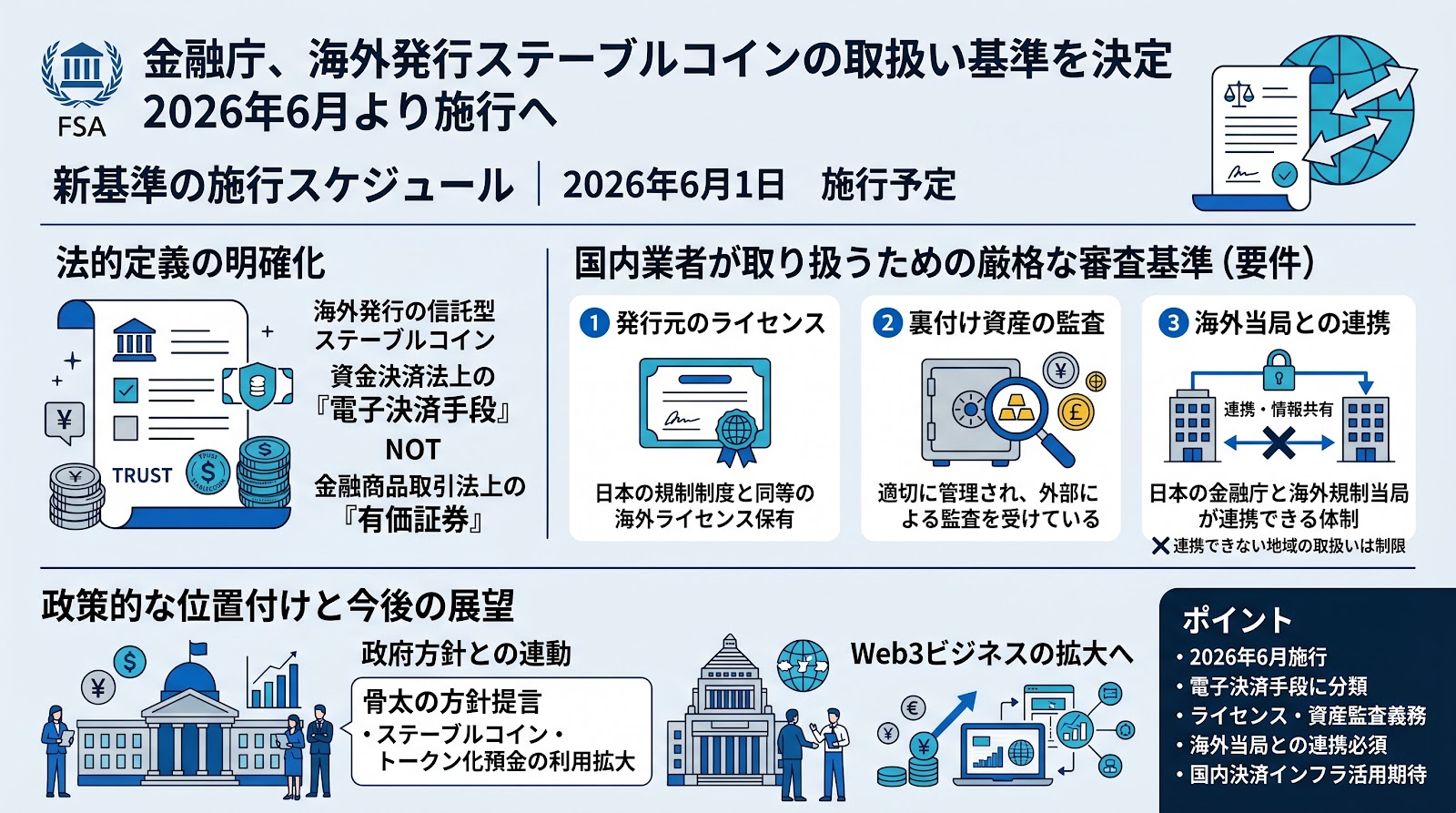 金融庁、海外発行ステーブルコインの取扱い基準を決定 2026年6月より施行へ